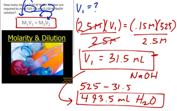 Solution Concentration