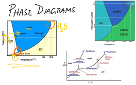 States Of Matter