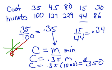 Algebra 2 2.5