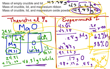 MgO Calculations Via Percent Composition