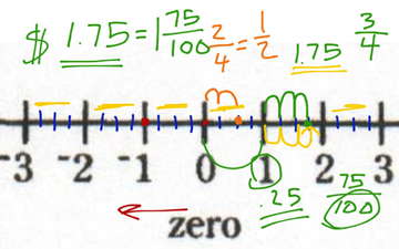 15-3 Integers And The Number Line