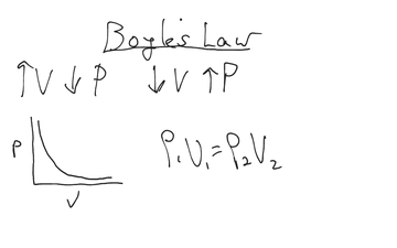 boyle's law explanation