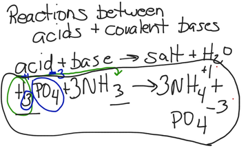 Predicting The Reaction Between An Acid And Ammonia