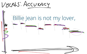 Vocals: Accuracy