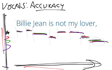 Vocals: Accuracy