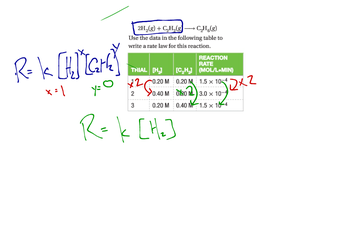 Rate law 3