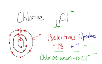Ions & periodic table patterns (Unit 1: Chapter 3)