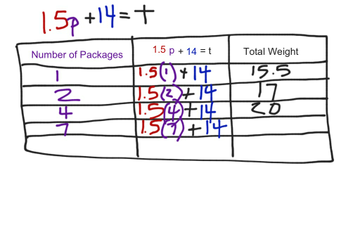 Topic 16-5 More Patterns And equations