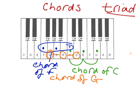 Chords