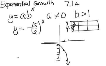 Exponential Growth 7.1a