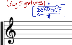 Identifying And Constructing Key Signatures