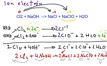 AJUSTE REDOX MEDIO BÁSICO