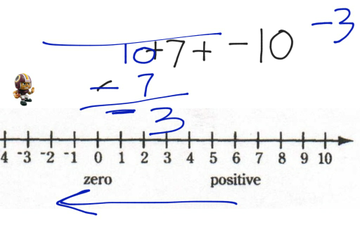 Topic 15-4 Adding Integers