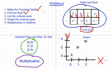 Tables To Equations - Problem 4 | Educreations