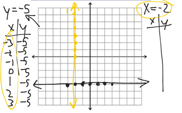 Single Variable Equations