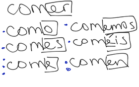 ER Verb Conjugation