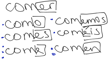 learning spanish verbs tips economy size review learning spanish ...