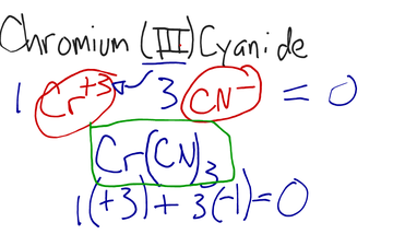 Polyatomic Ionic Compounds: Chromium (III) Cyanide