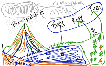 Water Cycle
