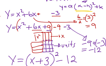Completing The Square | Educreations