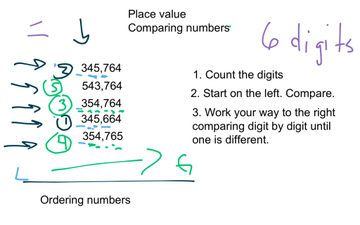 Place Value Comparing & Ordering Numbers | Educreations