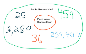 Place Value Standard Form | Educreations
