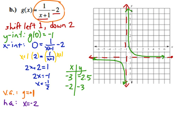 Pre Calculus 27 Graphs Of Rational Functions Lessons