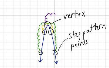 How to Graph Vertex Form | Educreations