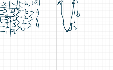 Graphing Vertex Form | Educreations
