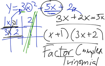 How To Factor Complex Trinomials #1 | Educreations