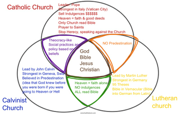 differences between lutheranism and calvinism